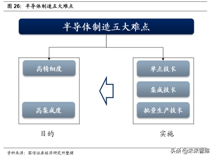 半导体产业深度报告：论半导体持久战