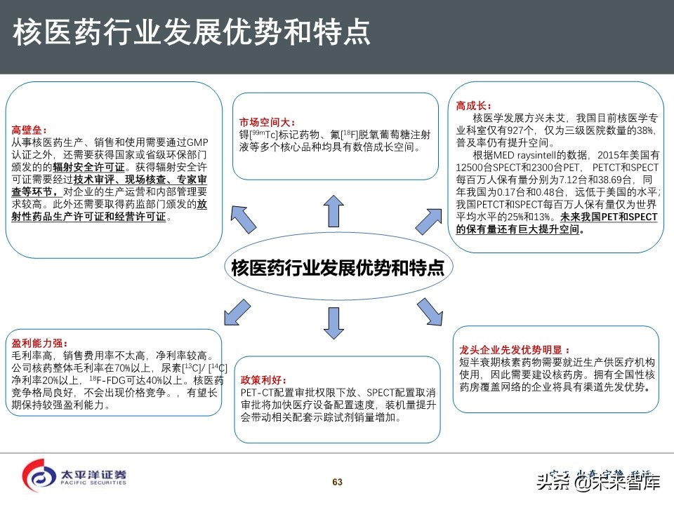 2020年医药行业投资策略：好赛道，好公司（75页PPT）