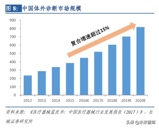 生物医疗低温存储行业深度报告：高壁垒专业化细分赛道