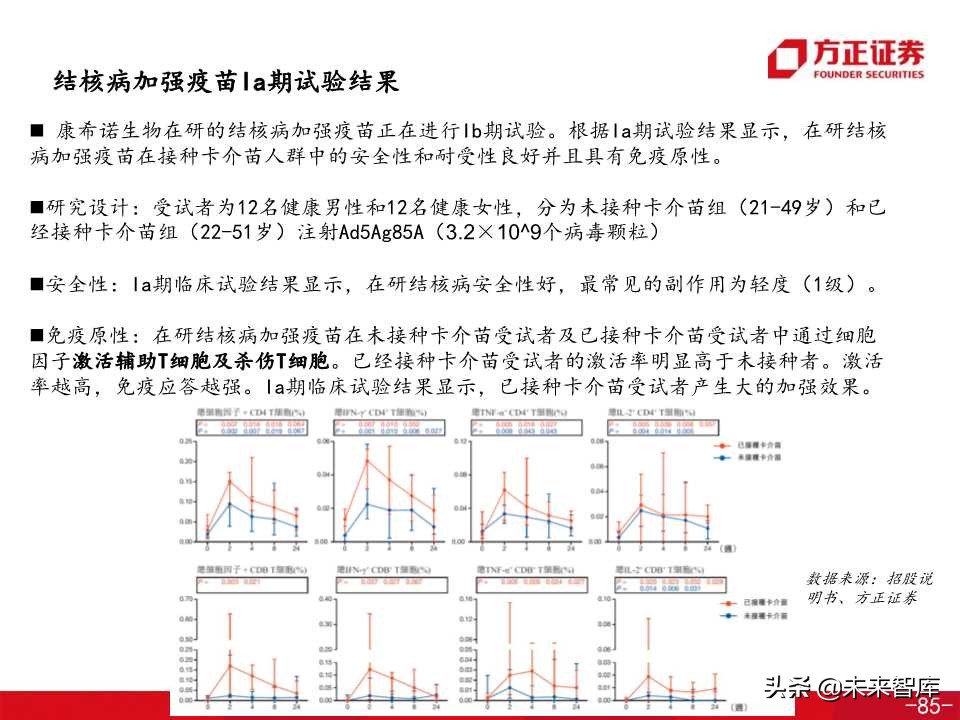 医药生物专题之康希诺生物深度解析（138页PPT）