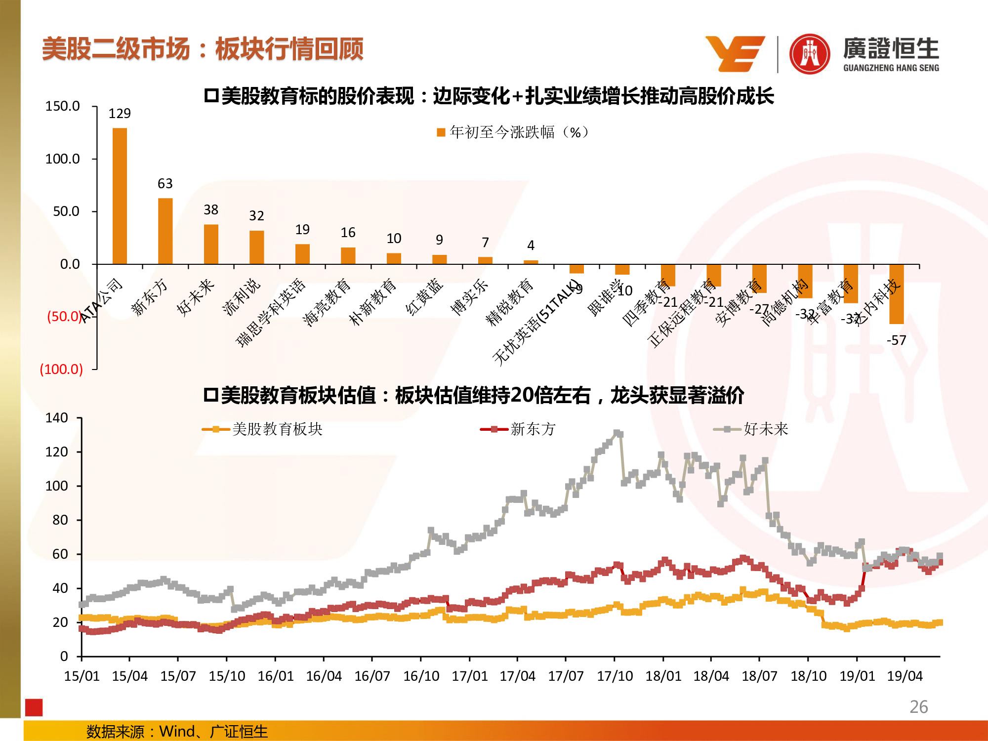 教育行业专题：兴趣和信息化教育投资提升，民办高校并购活跃