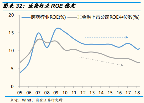 2019年中经济、政策与大类资产配置展望：第二次改革开放的契机