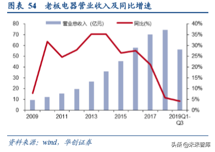 家电行业渠道战略深度研究：效率升级，品牌制胜