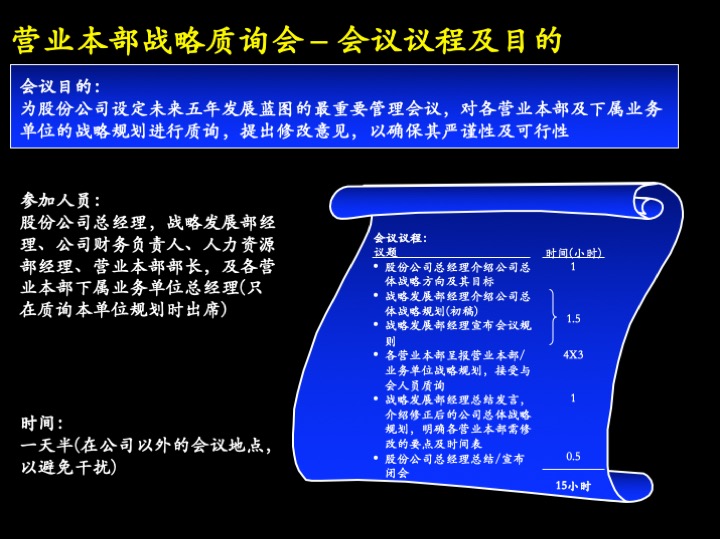 卓越管理工具：企业经营制胜的三大核心管理流程（100页PPT）