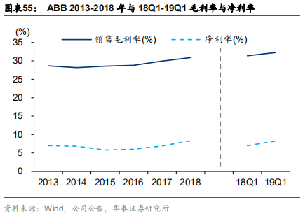 智能制造行业深度研究：结构重塑，挑战与机遇