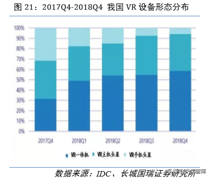 虚拟现实专题报告：5G时代VR为传媒行业注入新活力