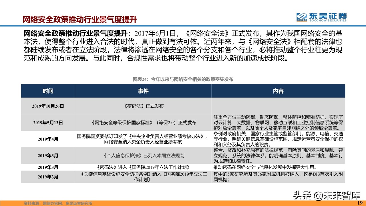 计算机行业2020年度投资策略报告（87页）
