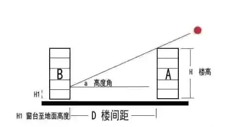 tan30度是多少 tan cos sin30 45 60
