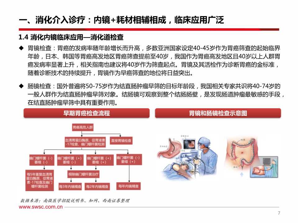 消化系统介入诊疗及内窥镜行业深度研究报告
