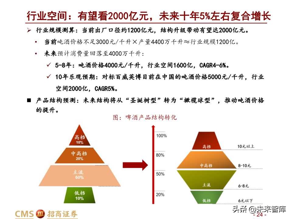 中国啤酒行业深度研究之啤酒战国策