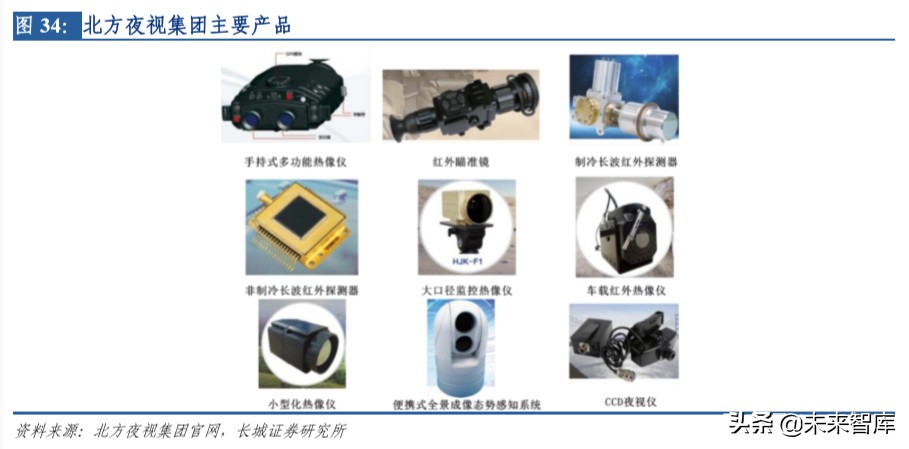 军民两用电子元器件之红外芯片行业深度报告