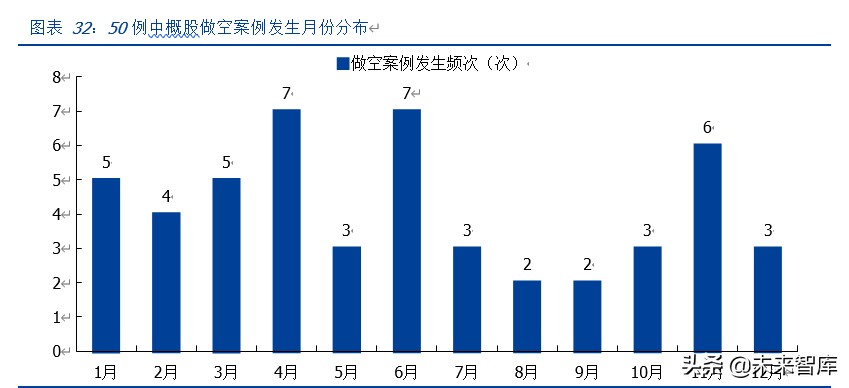 中概股做空专题研究：那些年，被做空过的中概股