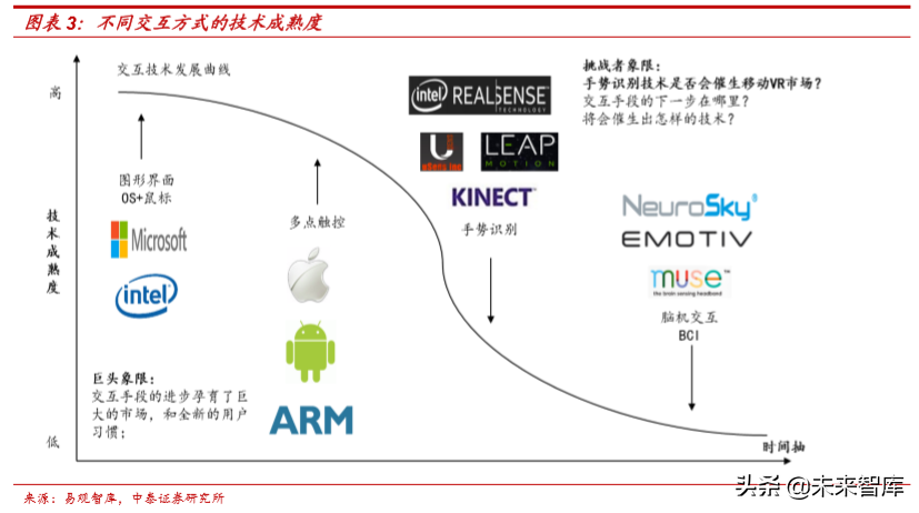 虚拟现实行业专题：双G合璧，助力VRAR产业变革