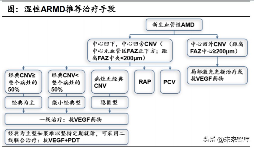 眼科產業鏈深度報告：創新驅動，服務為王