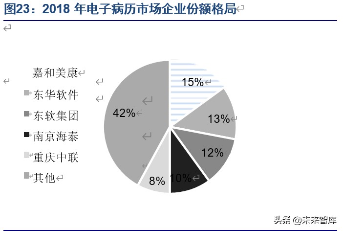 医疗信息化产业专题报告：电子病历市场风口正劲