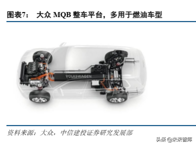 新能源汽车产业链专题：硅基 IGBT，功率半导体统治者