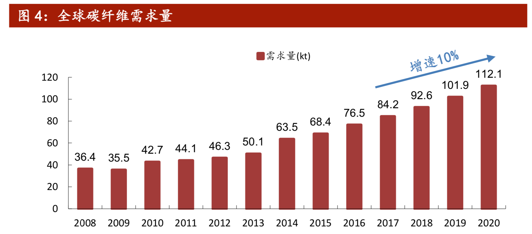 新材料专题：碳纤维、半导体、硅基新材、锂电材料、PI 薄膜