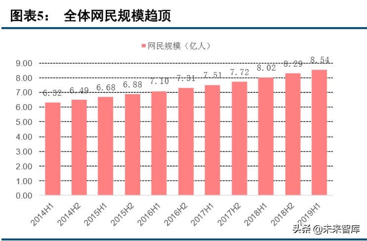 数字内容行业2019年综述及2020展望：顺势而为