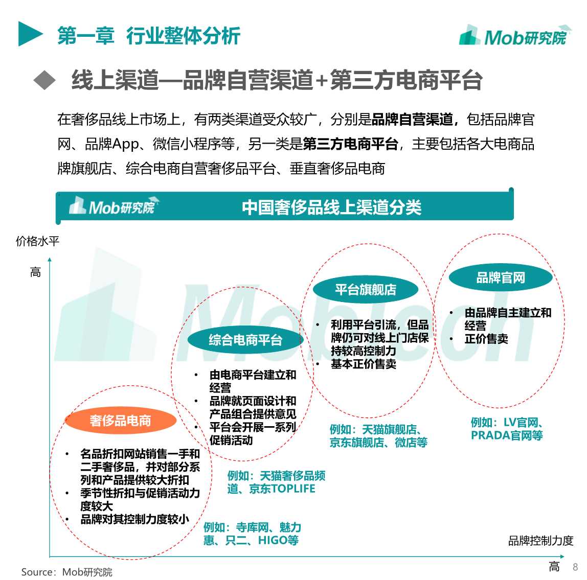 2019中国奢侈品行业洞察