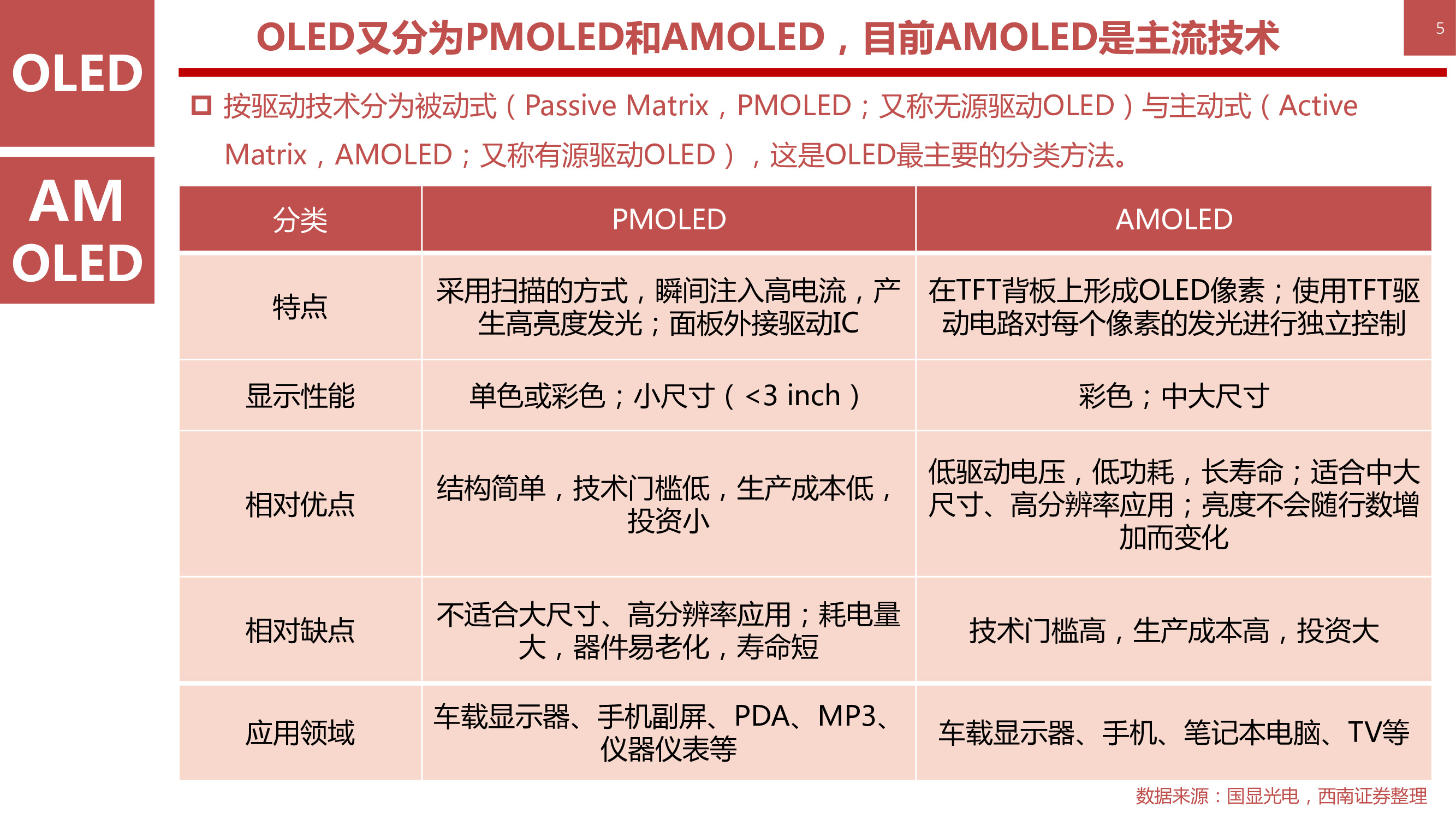 液晶显示技术专题：146页PPT深度解析OLED柔性屏行业