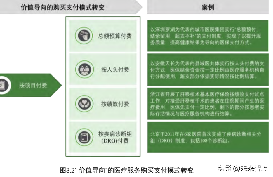价值医疗研究：推动业务模式创新、加速医疗体系转型（下）
