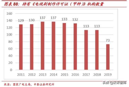 娛樂傳媒行業研究及2020投資策略：關注5G應用、流量遷移新機會