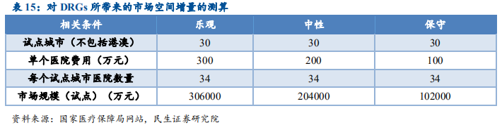 信息技术产业2019年中最新解析：科技为矛，政策为盾