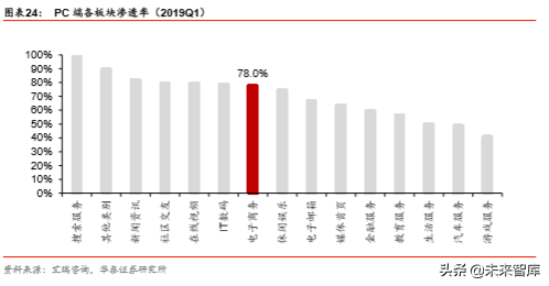 商业地产行业深度报告：陌上花开，运营为王