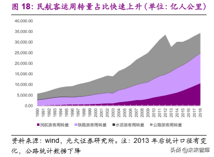 机场行业深度研究报告：大器晚成，未尝不可