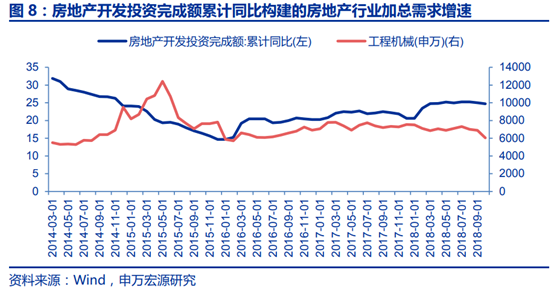工程机械行业景气度研究