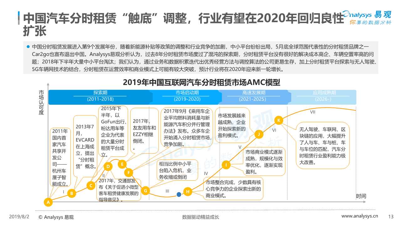 共享汽车专题：中国汽车分时租赁行业综合分析2019