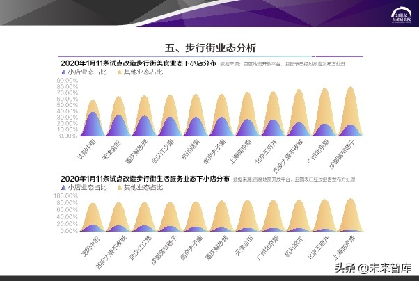 2020中国步行街智能化发展报告