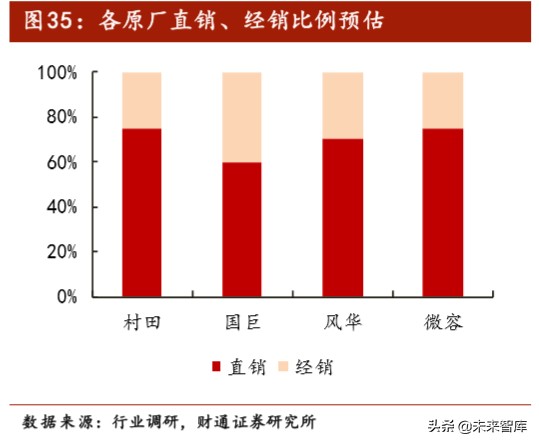 电容器MLCC行业专题报告：长期看好需求增长和国产替代