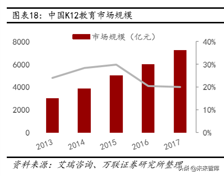 教育行业深度研究：政策、规模、竞争格局