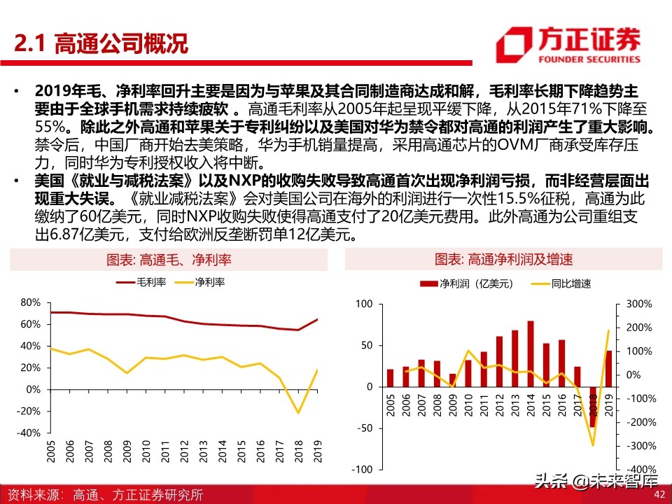 半导体之国产基带芯片行业深度研究：方向与格局