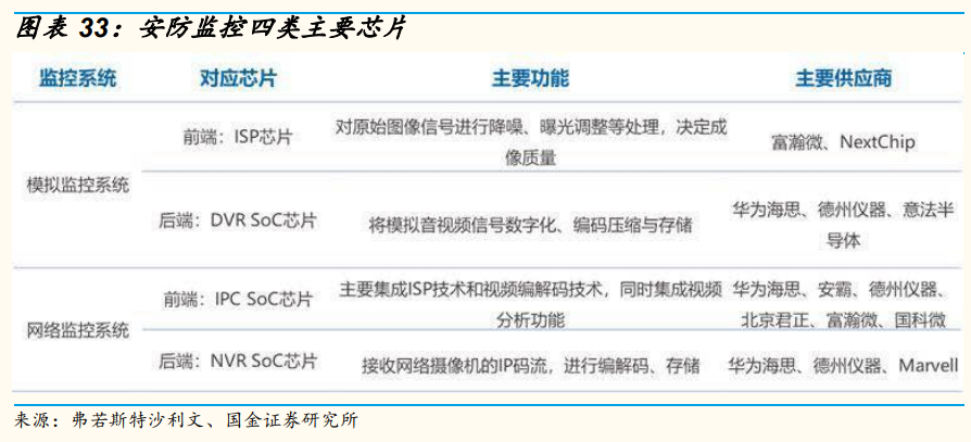 安防龍頭海康威視深度研究