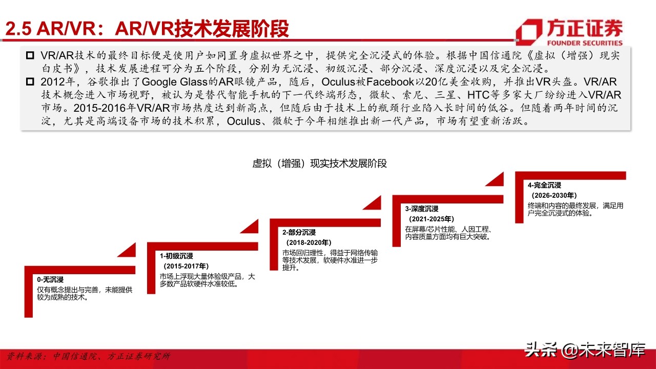 电子行业深度研究与2020投资策略：5G百花齐放（101页）