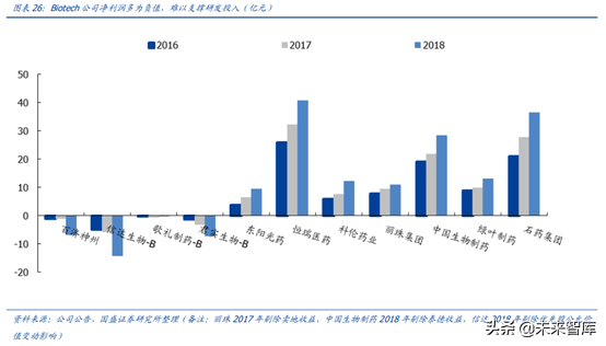 医药行业龙头恒瑞医药深度解析（74页）