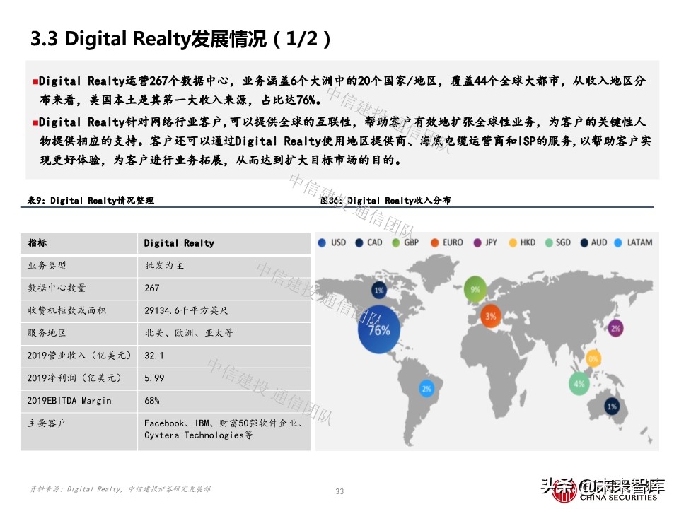 云计算专题报告：IDC，云端驱动，聚焦一线