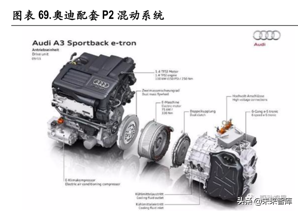 新能源汽车变速箱行业深度研究报告