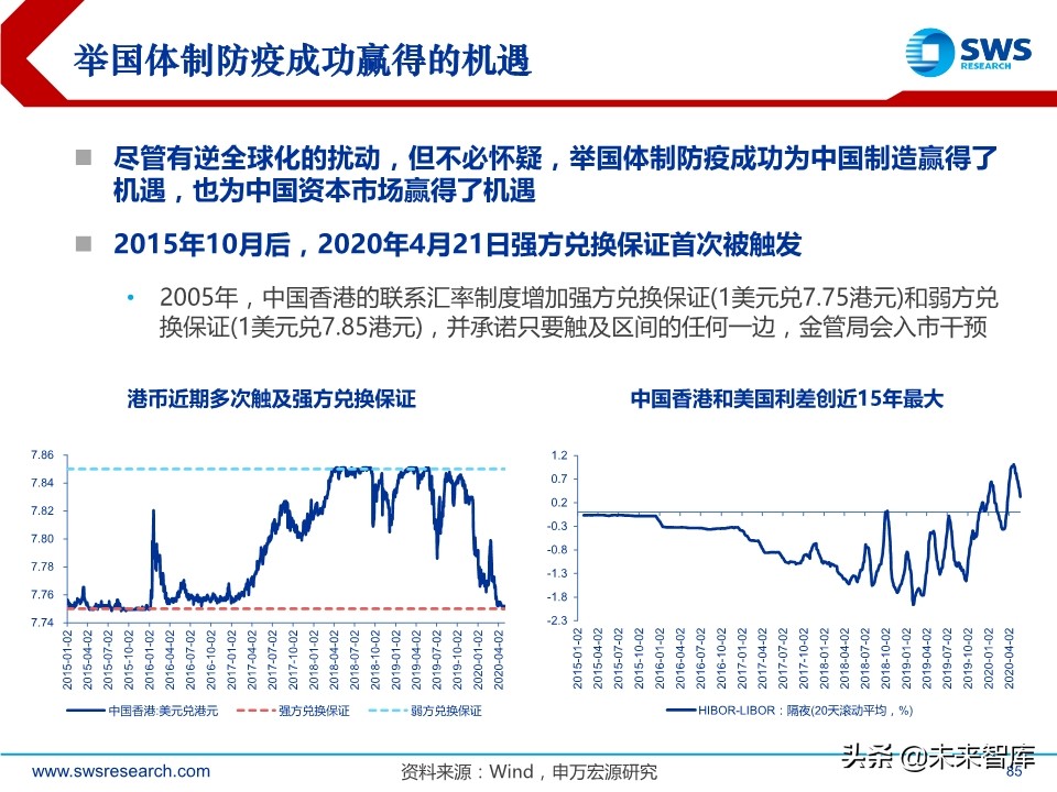A股2020下半年投資策略：立足于民