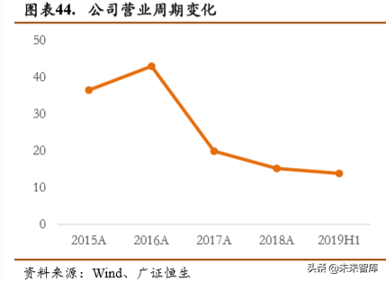 蓝思科技深度解析：新周期开启，最为受益标的