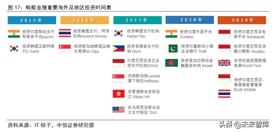 蚂蚁金服深度报告：如何评估蚂蚁金服的价值