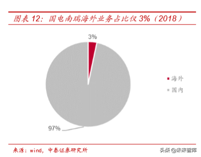 电力电网行业专题之国电南瑞深度解析