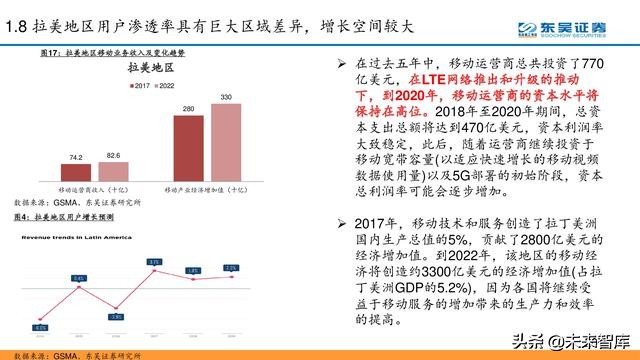 电信运营商模式分析：5G加速转型，产业互联网是关键（56页PPT）