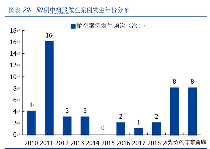 中概股做空专题研究：那些年，被做空过的中概股
