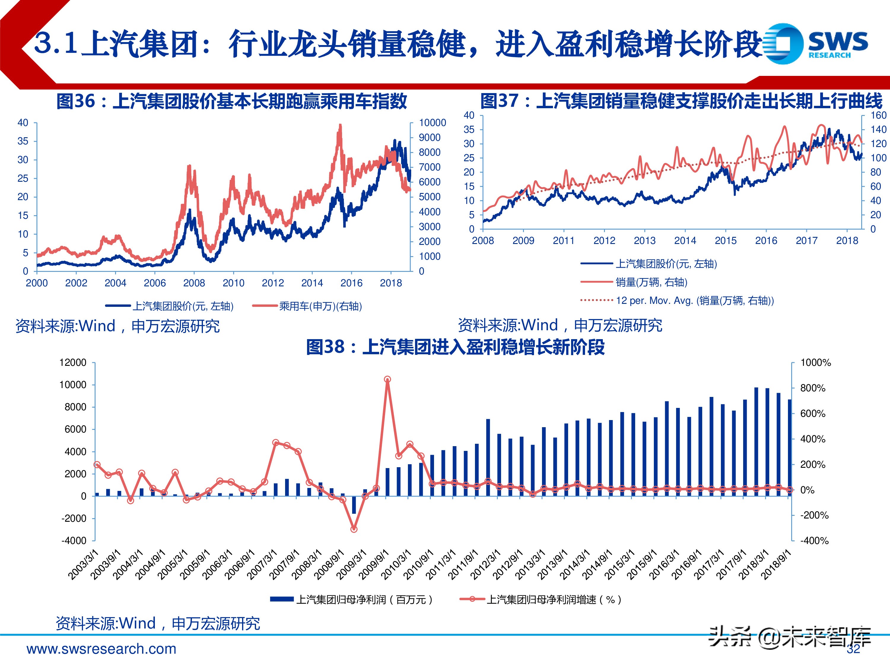汽车行业投资行情复盘总结：周而复始，2019年新一轮起点