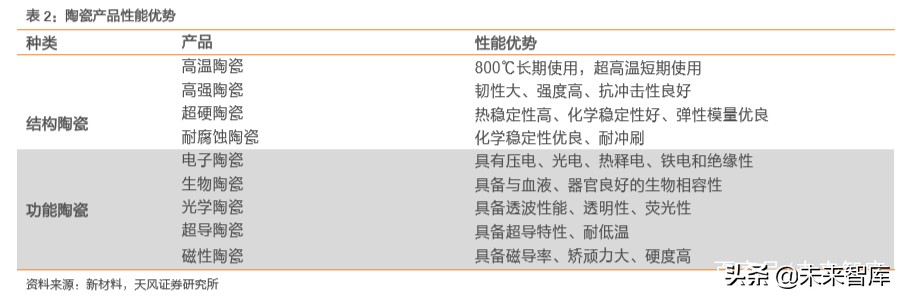 电子产业链之高端陶瓷行业深度研究
