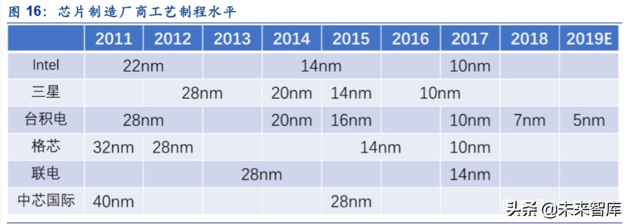 服务器产业链深度报告：CPU平台升级及其影响