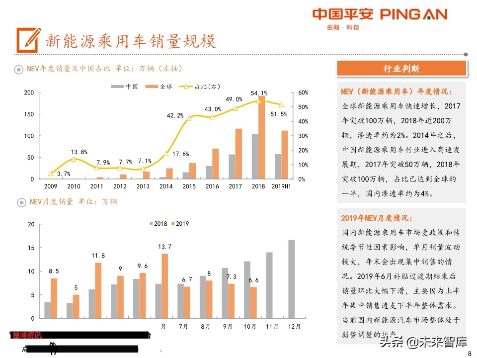 电动车产业链全景图（48页PPT）